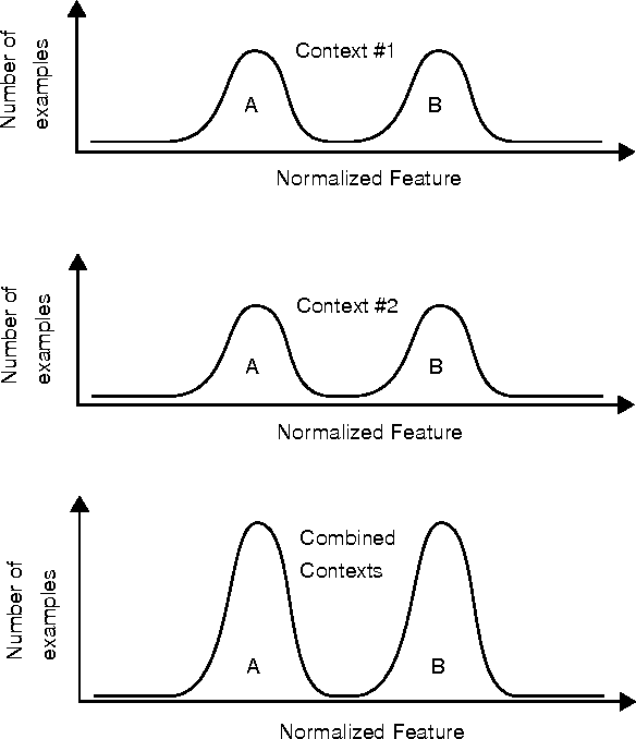 Figure 3 for The Management of Context-Sensitive Features: A Review of Strategies