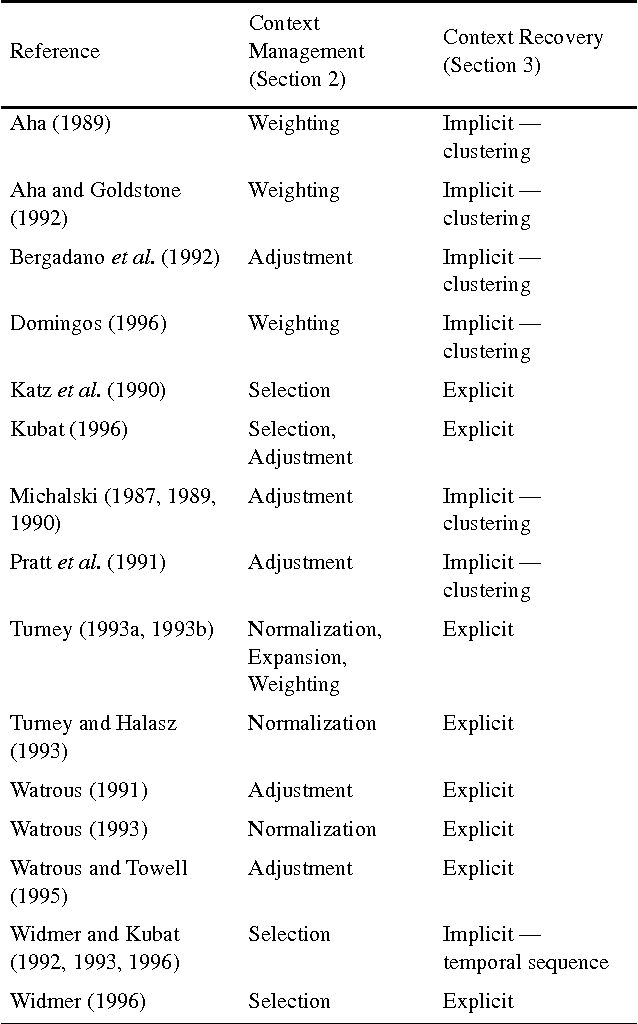 Figure 4 for The Management of Context-Sensitive Features: A Review of Strategies