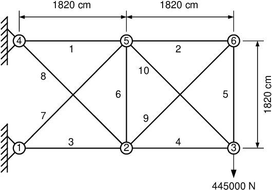 Figure 1 for A comparison of semi-deterministic and stochastic search techniques