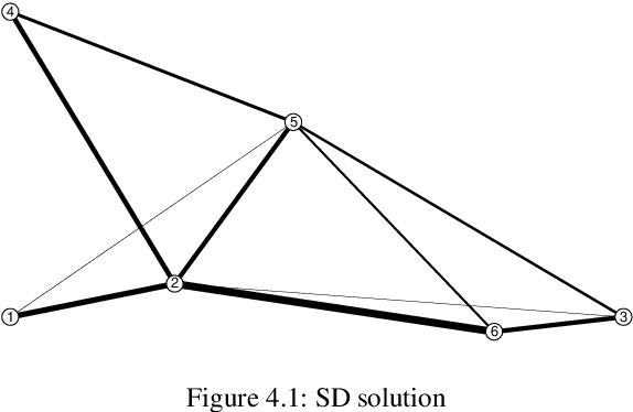 Figure 3 for A comparison of semi-deterministic and stochastic search techniques