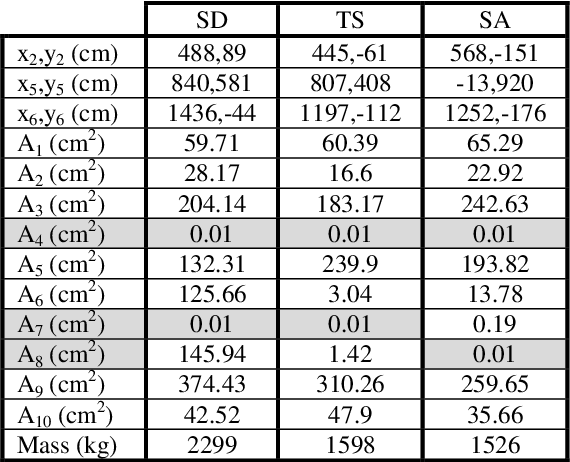 Figure 4 for A comparison of semi-deterministic and stochastic search techniques