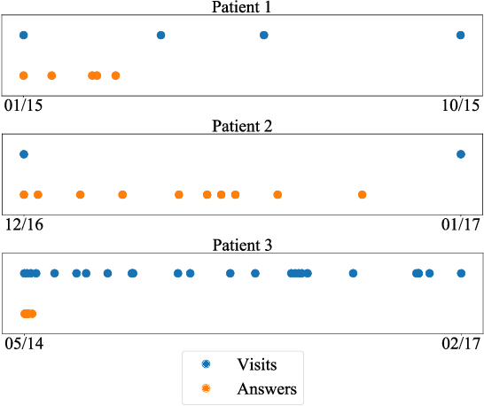 Figure 1 for Deep Sequential Models for Suicidal Ideation from Multiple Source Data