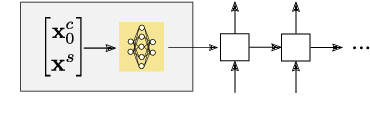 Figure 3 for Deep Sequential Models for Suicidal Ideation from Multiple Source Data