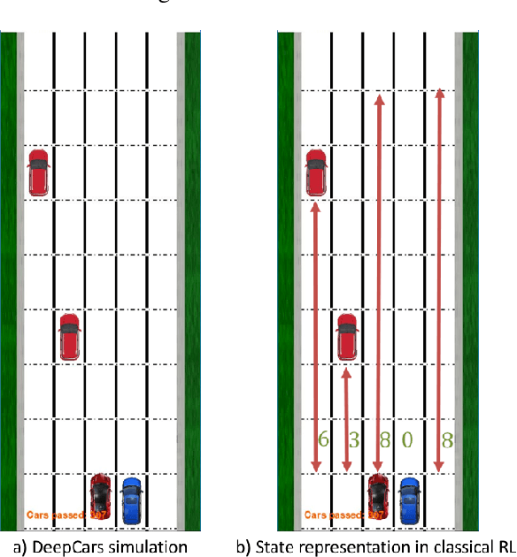 Figure 3 for A Hierarchical Architecture for Sequential Decision-Making in Autonomous Driving using Deep Reinforcement Learning