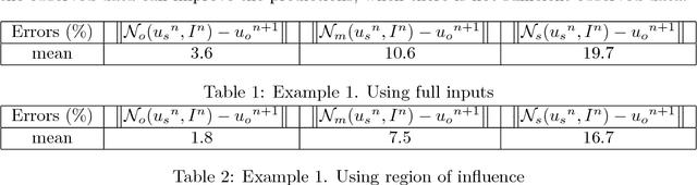 Figure 3 for Deep Multiscale Model Learning