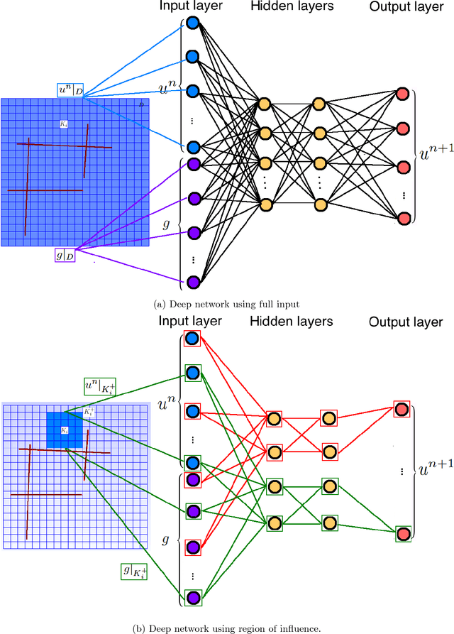 Figure 2 for Deep Multiscale Model Learning