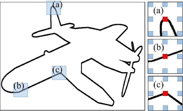 Figure 3 for VoxSegNet: Volumetric CNNs for Semantic Part Segmentation of 3D Shapes