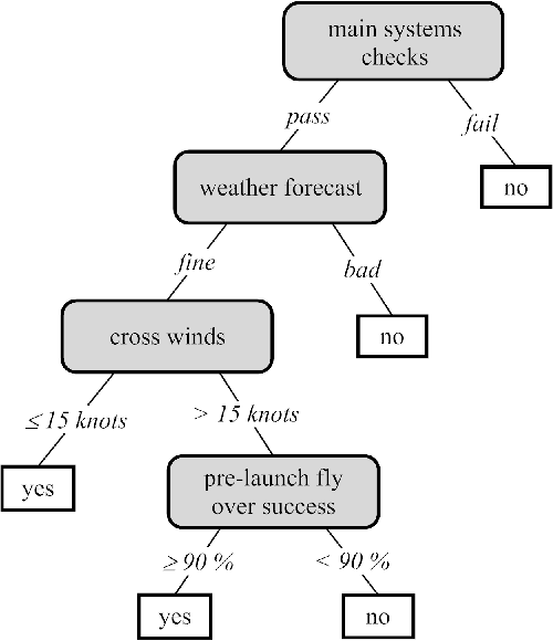 Figure 3 for Machine Learning for Galaxy Morphology Classification