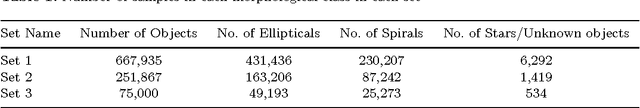 Figure 2 for Machine Learning for Galaxy Morphology Classification