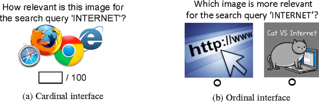 Figure 1 for When is it Better to Compare than to Score?