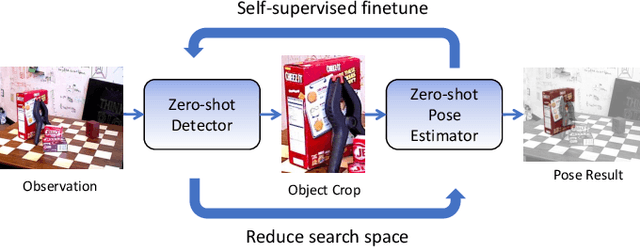 Figure 1 for OSSID: Online Self-Supervised Instance Detection by (and for) Pose Estimation