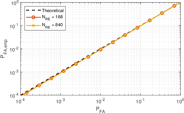 Figure 2 for Jamming Resilient Indoor Factory Deployments: Design and Performance Evaluation