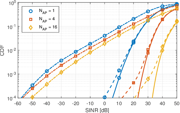 Figure 3 for Jamming Resilient Indoor Factory Deployments: Design and Performance Evaluation