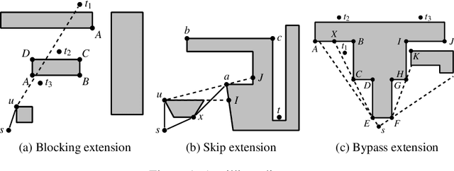 Figure 1 for Multi-Target Search in Euclidean Space with Ray Shooting (Full Version)