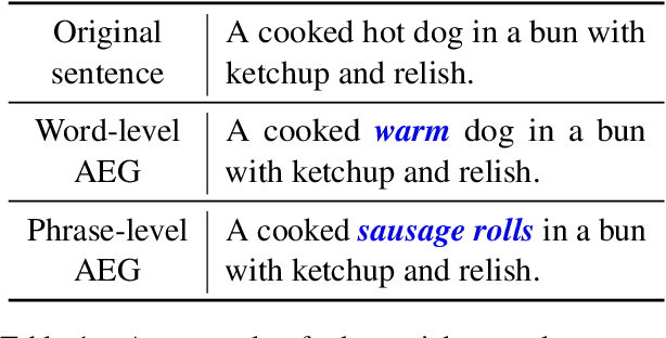 Figure 1 for Phrase-level Adversarial Example Generation for Neural Machine Translation