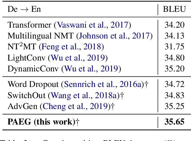 Figure 3 for Phrase-level Adversarial Example Generation for Neural Machine Translation