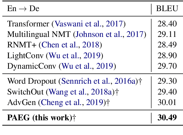 Figure 4 for Phrase-level Adversarial Example Generation for Neural Machine Translation