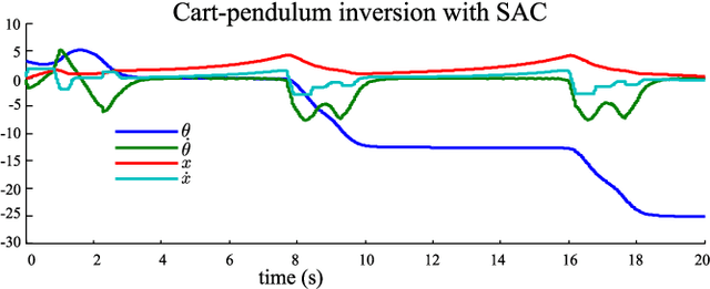 Figure 1 for Iterative Sequential Action Control for Stable, Model-Based Control of Nonlinear Systems