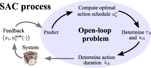 Figure 2 for Iterative Sequential Action Control for Stable, Model-Based Control of Nonlinear Systems