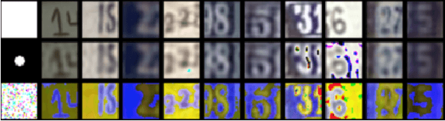 Figure 1 for Measuring the tendency of CNNs to Learn Surface Statistical Regularities