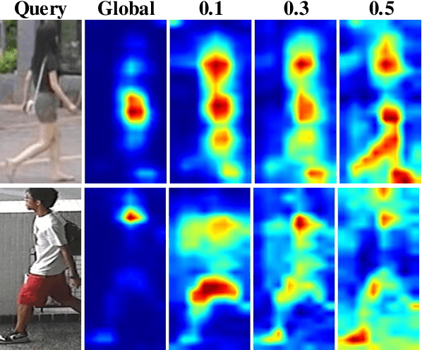 Figure 1 for Diversity-Achieving Slow-DropBlock Network for Person Re-Identification