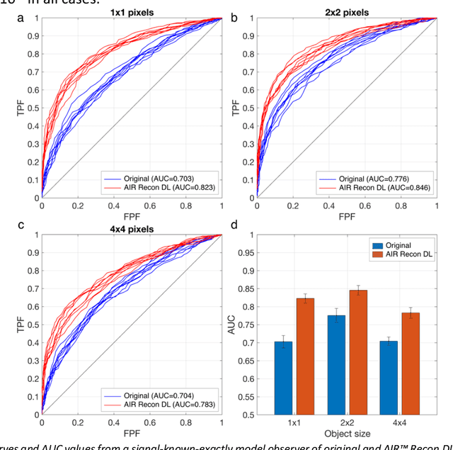 Figure 4 for Performance characterization of a novel deep learning-based MR image reconstruction pipeline