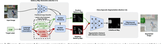 Figure 3 for Leveraging Pretrained Image Classifiers for Language-Based Segmentation