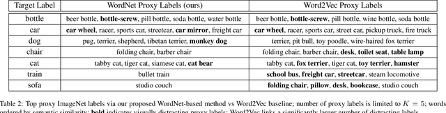 Figure 4 for Leveraging Pretrained Image Classifiers for Language-Based Segmentation