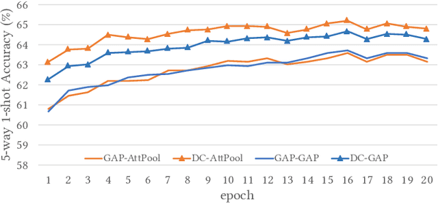 Figure 4 for Revisiting Deep Local Descriptor for Improved Few-Shot Classification