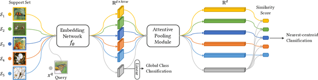 Figure 2 for Revisiting Deep Local Descriptor for Improved Few-Shot Classification