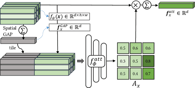 Figure 3 for Revisiting Deep Local Descriptor for Improved Few-Shot Classification