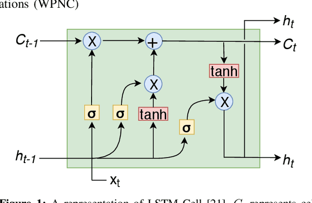 Figure 1 for Indoor Distance Estimation using LSTMs over WLAN Network