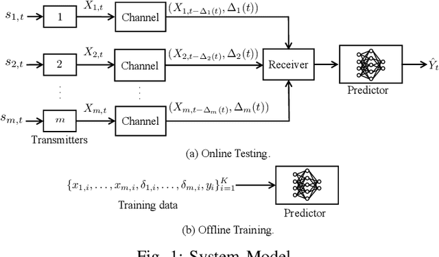 Figure 1 for The Age of Correlated Features in Supervised Learning based Forecasting