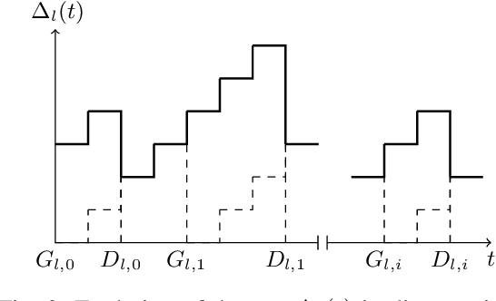 Figure 2 for The Age of Correlated Features in Supervised Learning based Forecasting