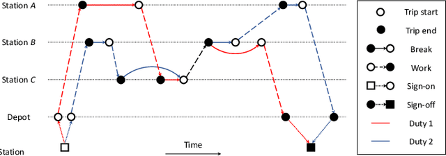 Figure 1 for The Neural-Prediction based Acceleration Algorithm of Column Generation for Graph-Based Set Covering Problems