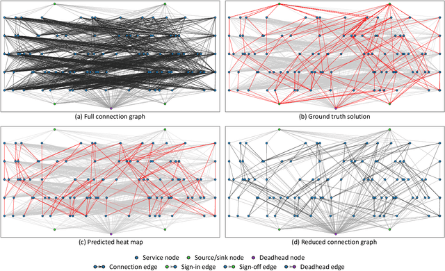 Figure 4 for The Neural-Prediction based Acceleration Algorithm of Column Generation for Graph-Based Set Covering Problems