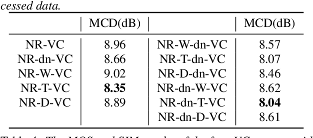 Figure 4 for An Evaluation of Three-Stage Voice Conversion Framework for Noisy and Reverberant Conditions