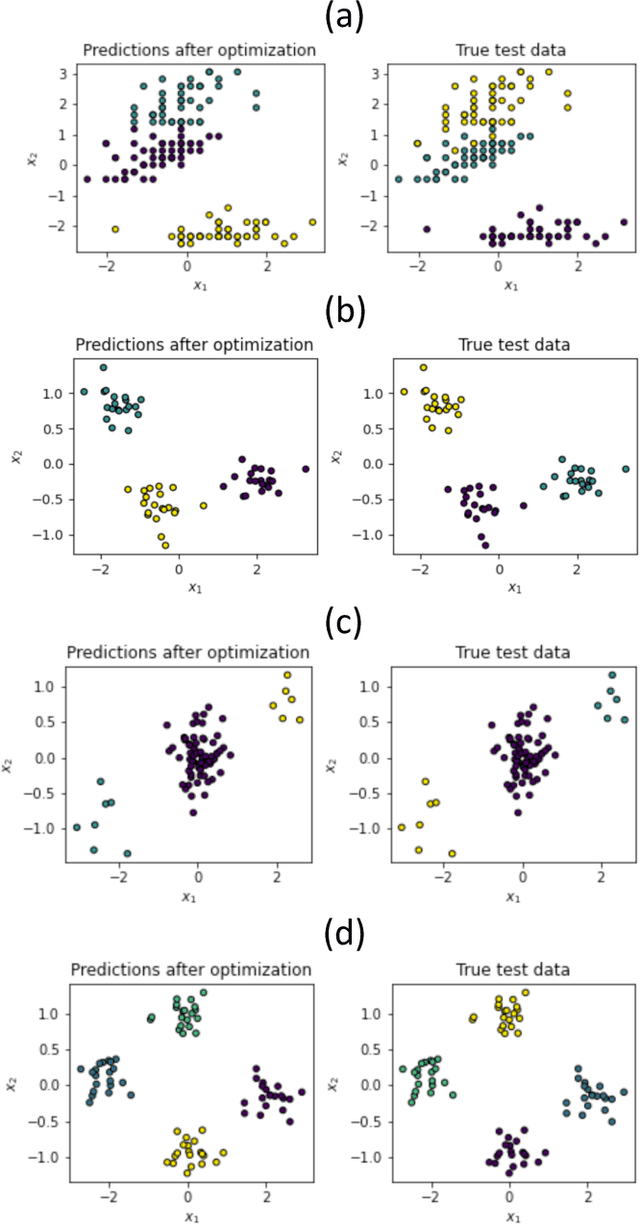 Figure 1 for Variational Quantum and Quantum-Inspired Clustering