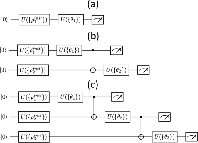 Figure 3 for Variational Quantum and Quantum-Inspired Clustering
