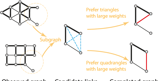 Figure 1 for Neural Link Prediction with Walk Pooling