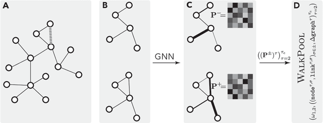 Figure 3 for Neural Link Prediction with Walk Pooling