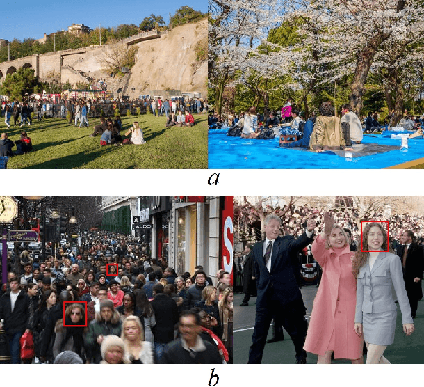 Figure 1 for Scale-Aware Network with Regional and Semantic Attentions for Crowd Counting under Cluttered Background