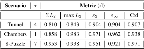 Figure 2 for Effective Metrics for Multi-Robot Motion-Planning