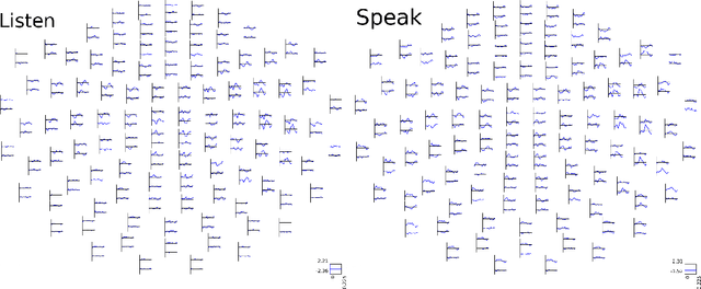 Figure 2 for Classification of weak multi-view signals by sharing factors in a mixture of Bayesian group factor analyzers