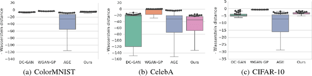 Figure 3 for Variational Approaches for Auto-Encoding Generative Adversarial Networks