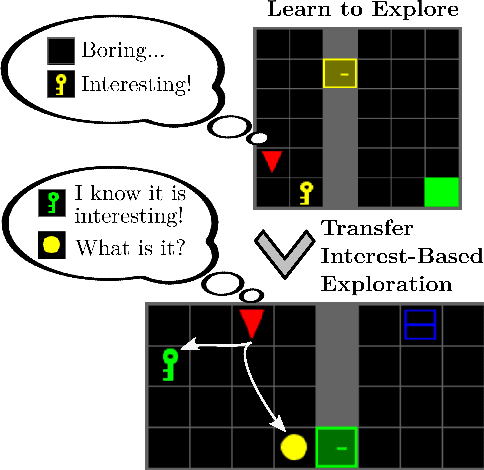 Figure 1 for Interesting Object, Curious Agent: Learning Task-Agnostic Exploration