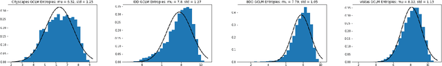 Figure 2 for Measures of Complexity for Large Scale Image Datasets