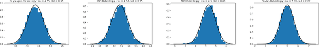 Figure 3 for Measures of Complexity for Large Scale Image Datasets