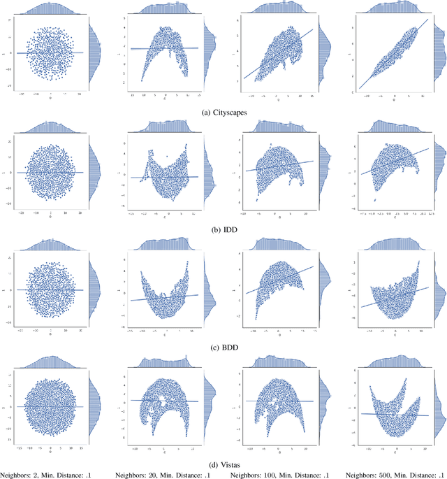 Figure 4 for Measures of Complexity for Large Scale Image Datasets