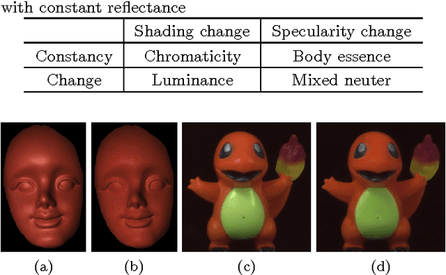 Figure 1 for BREN: Body Reflection Essence-Neuter Model for Separation of Reflection Components